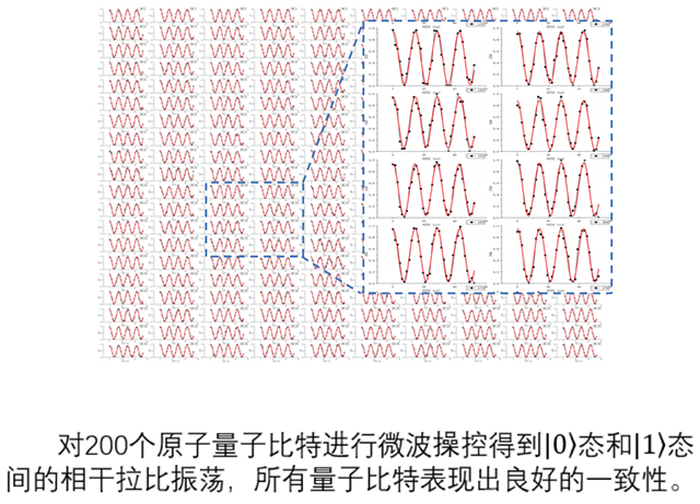 汉原1号产品实测数据1
