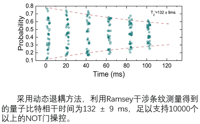汉原1号产品实测数据3